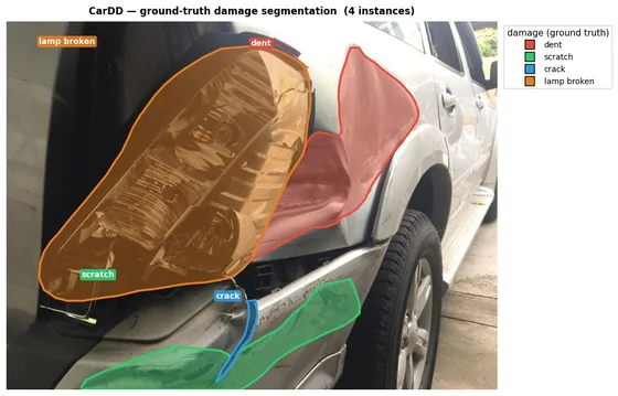 4 damage types annotation plate