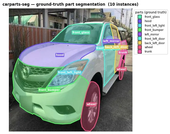 10 parts annotation plate